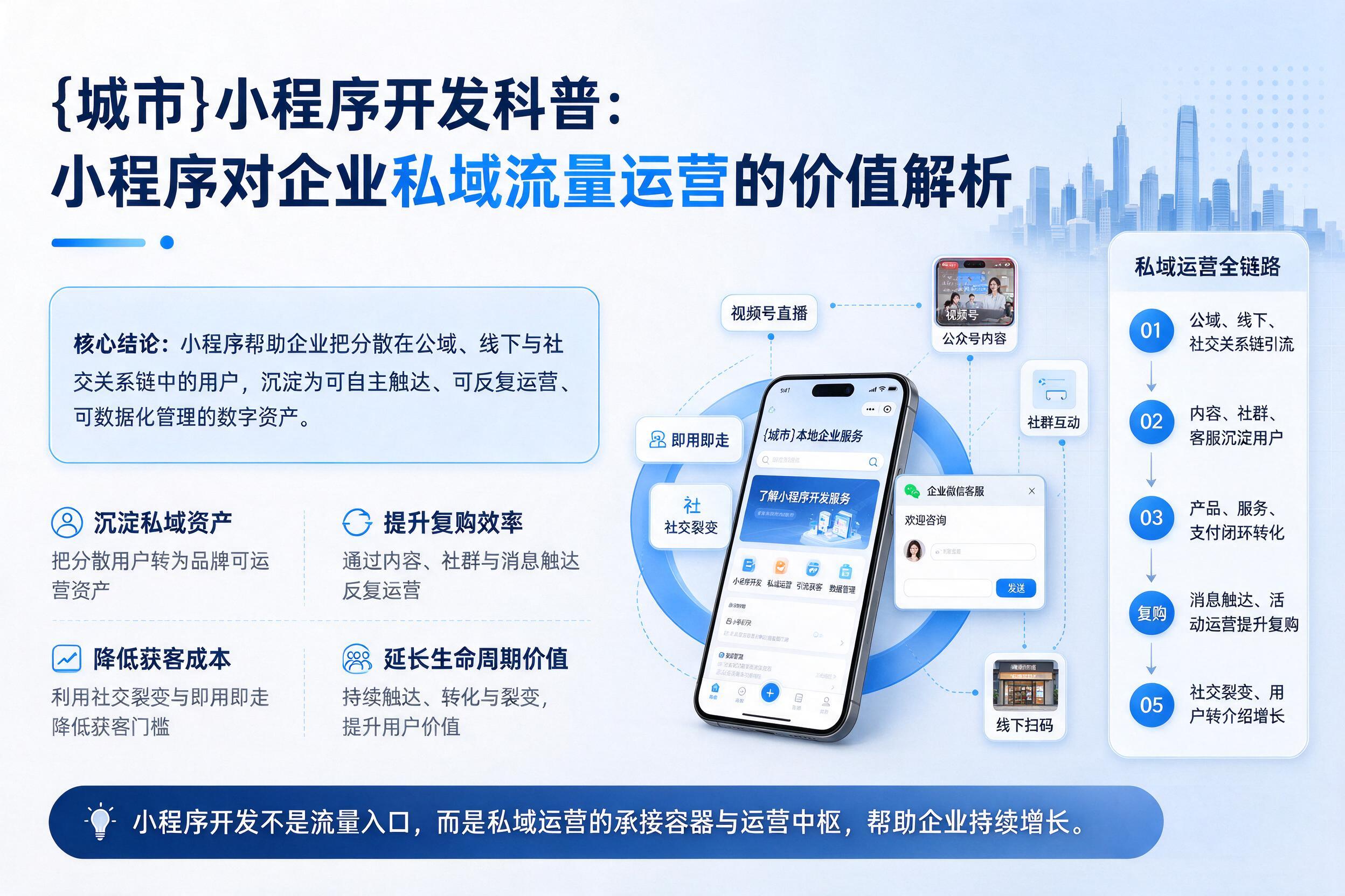 昆玉小程序开发科普：小程序对企业私域流量运营的价值解析